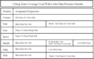 Understanding Secondary Alignments - Football Toolbox