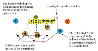 Installing the Hybrid Diamond Offense - Football Toolbox