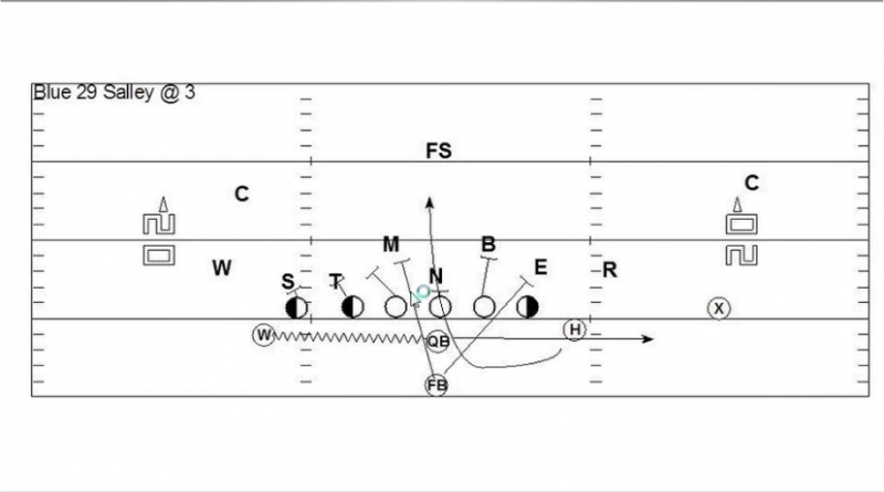 A Devastating Counter Draw with RPO's