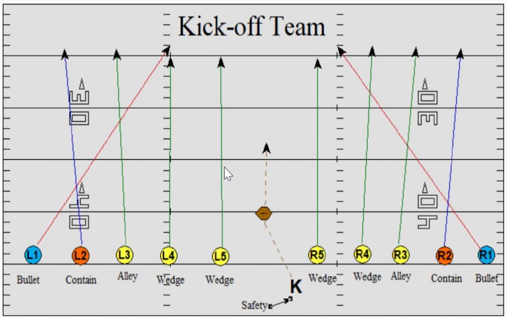 Kickoff Formation Template