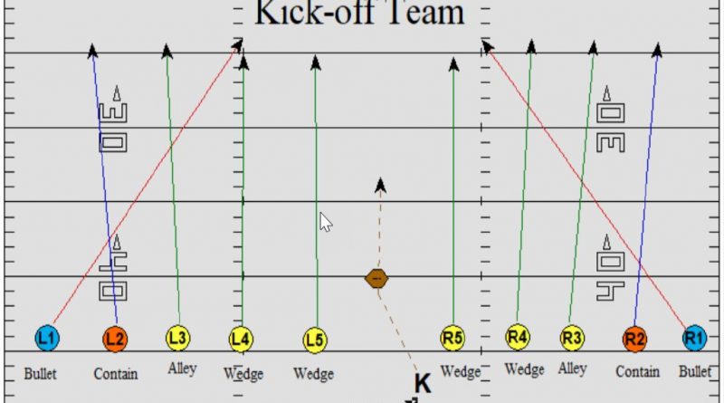 Kickoff Coverage Middle