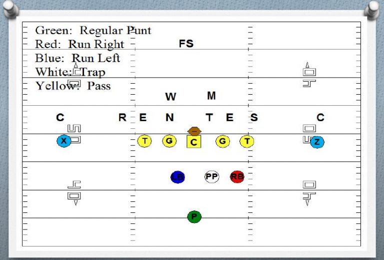 Making Your Punt Team An Offensive Weapon - Football Toolbox