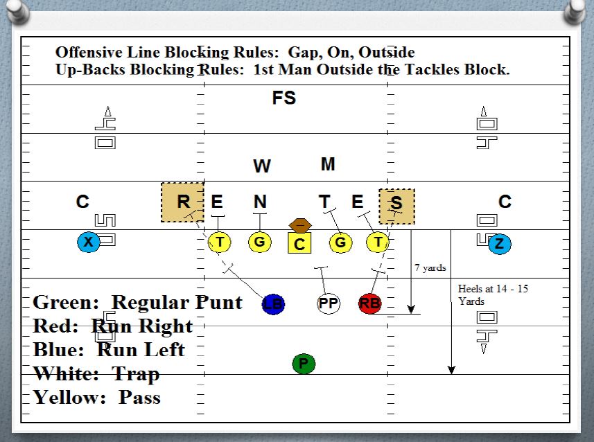 Spread Punt Protection: Theory and Practice