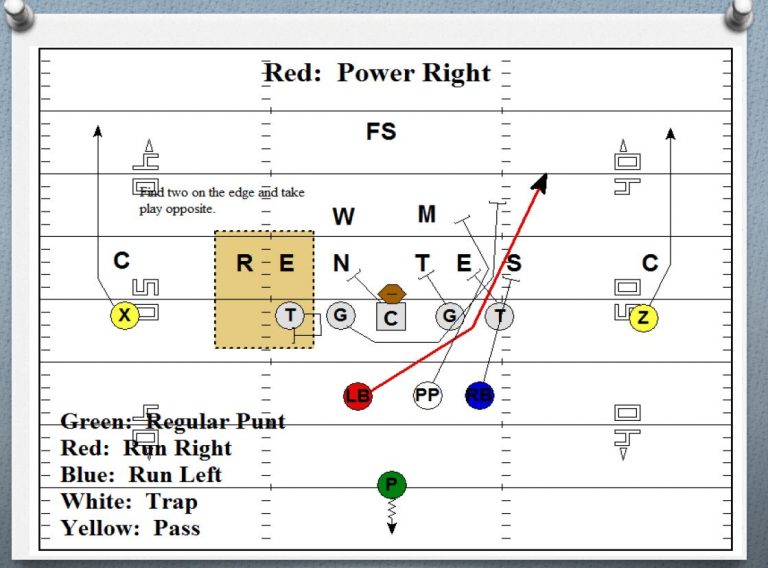 Making Your Punt Team An Offensive Weapon - Football Toolbox