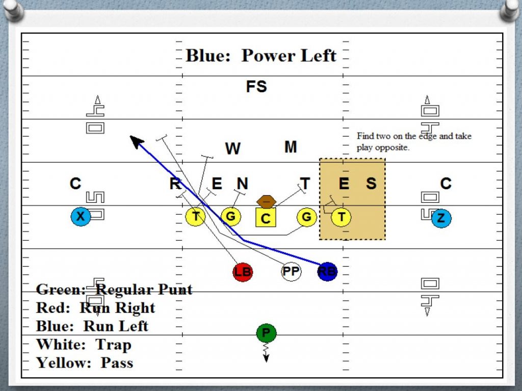 Spread Punt Protection: Theory and Practice