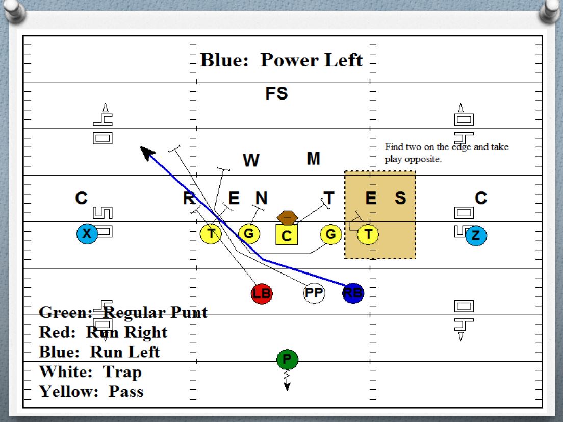 Making Your Punt Team An Offensive Weapon Football Toolbox