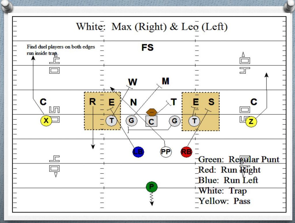 Spread Punt Protection: Theory and Practice