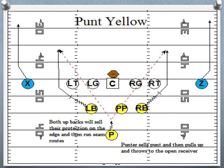 Making Your Punt Team An Offensive Weapon - Football Toolbox