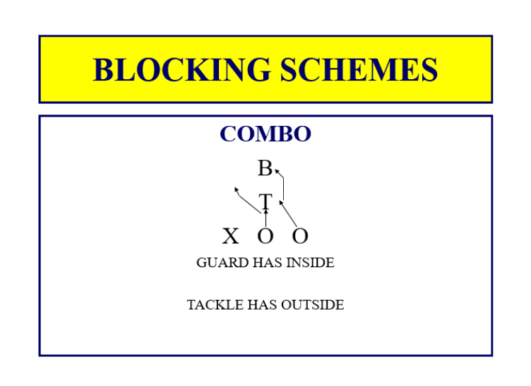 Blocking Schemes - Football Toolbox