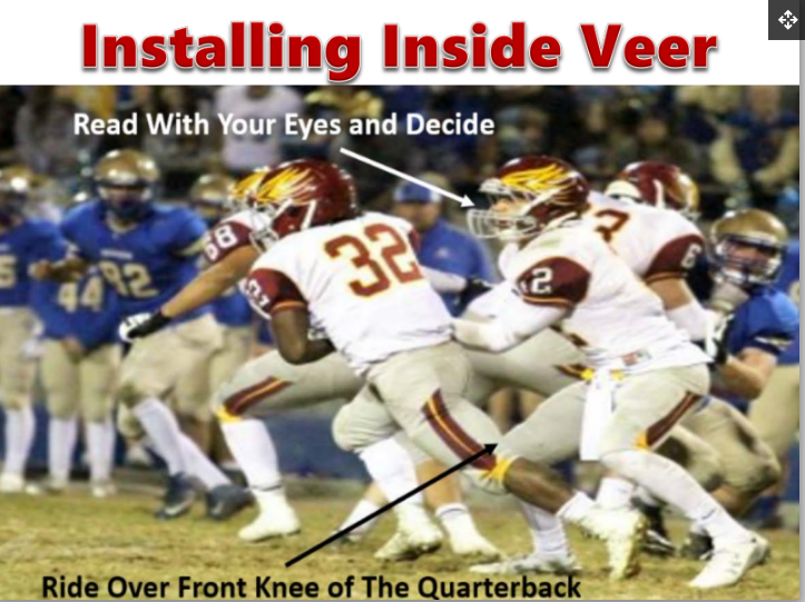 Understanding Inside Veer Football Toolbox