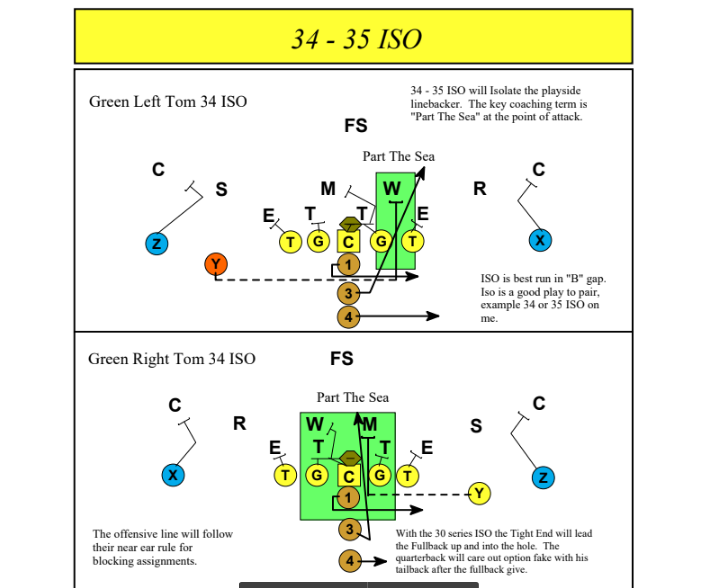 ISO Installation Football Toolbox