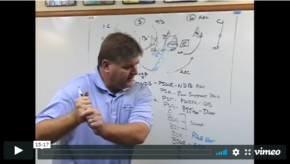 triple-option-rules-football-toolbox