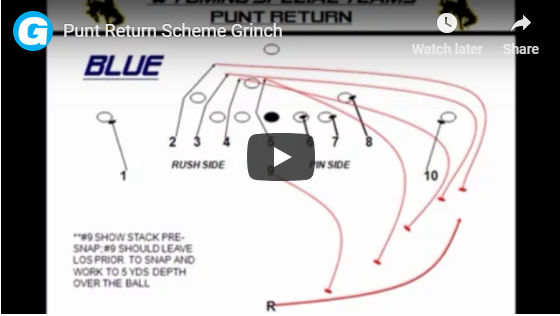 Wyoming Punt Return Scheme - Football Toolbox