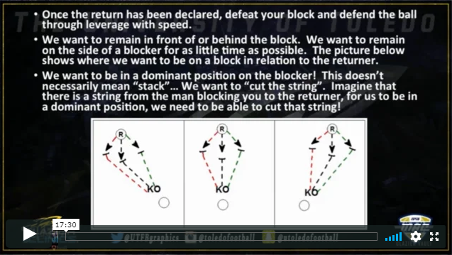 Traditional Kickoff Coverages - Football Toolbox