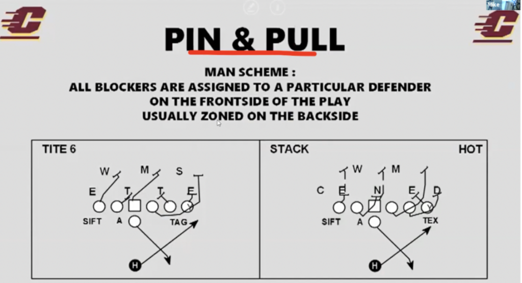 Get the Perimeter Run Game Going - Football Toolbox